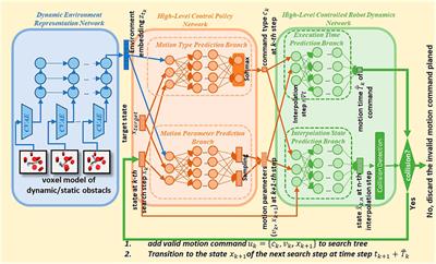 A data-driven approach for motion planning of industrial robots controlled by high-level motion commands